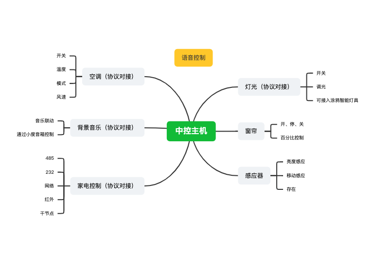 中控主机