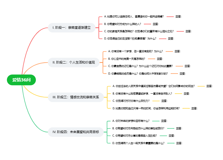 爱情36问