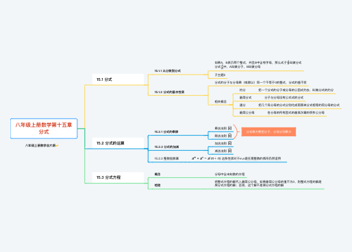 八年级上册数学第十五章 分式