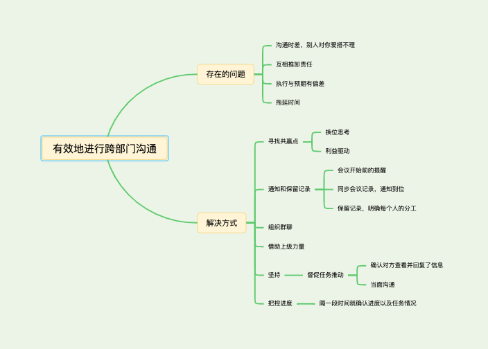 有效地进行跨部门沟通
