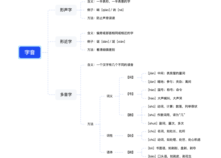 语文-字音