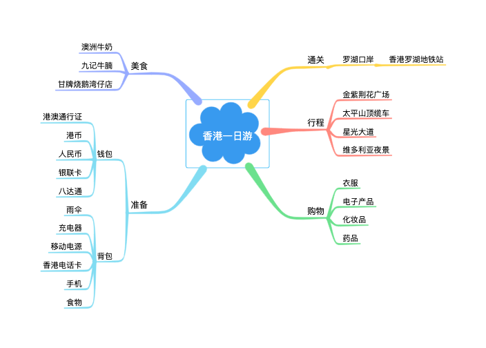 香港一日游