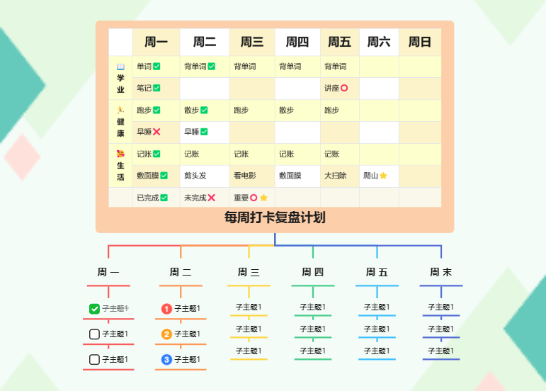 每周打卡复盘计划 | 通用模板