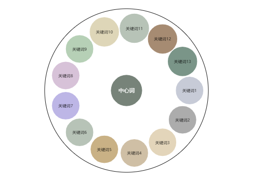 发散思维②莫兰迪色模板 圆圈图