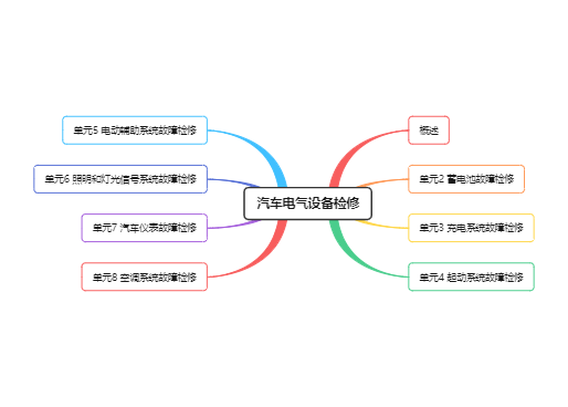 汽车电气设备检修