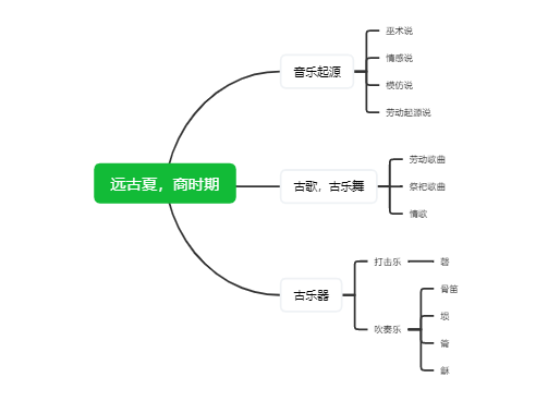 中国音乐史