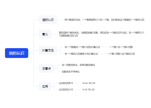 小学三年级数学上册倍的认识