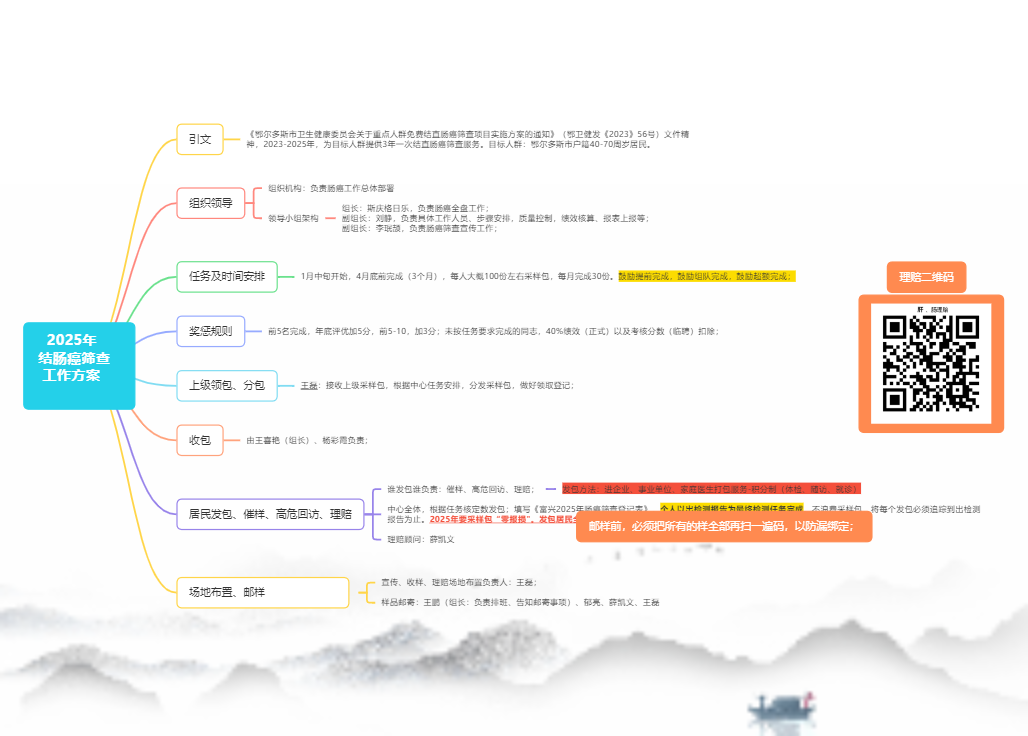 2025年肠癌筛查工作方案