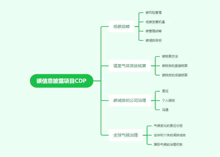 碳信息披露项目CDP