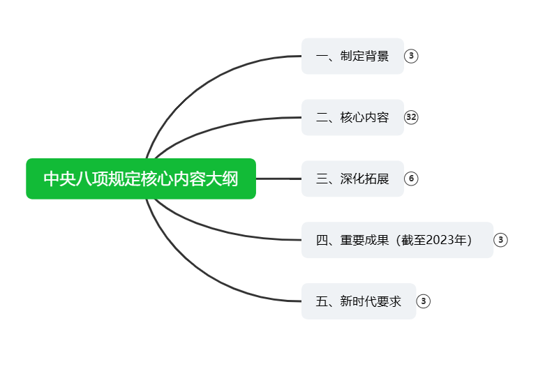 中央八项规定核心内容
