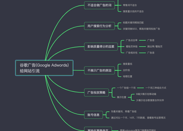 谷歌广告给网站引流