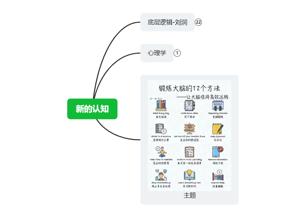 新的认知