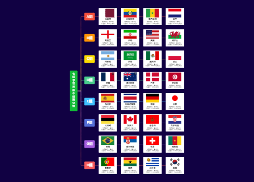 2022卡塔尔世界杯