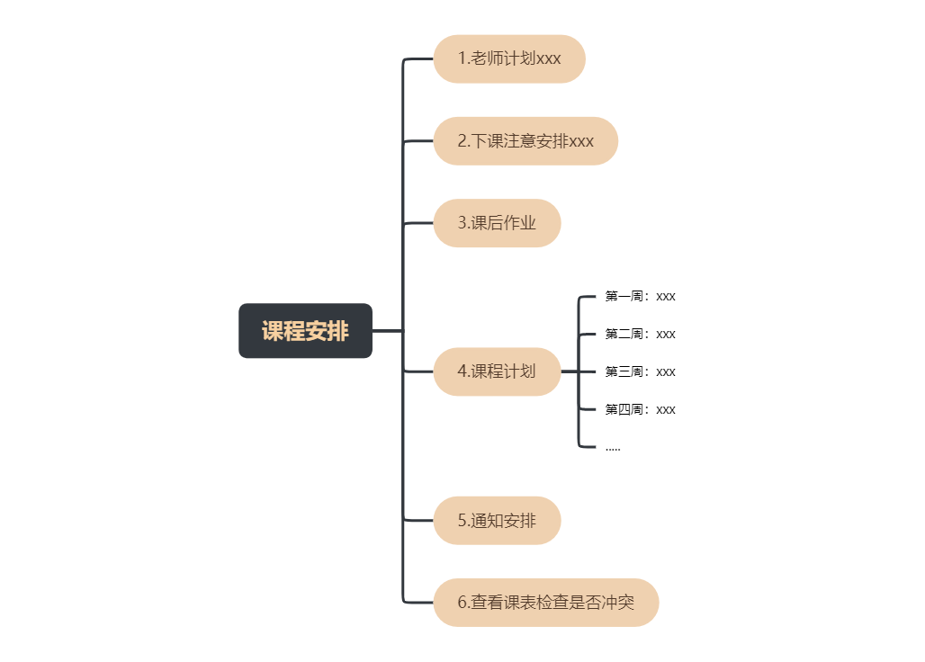 课程安排