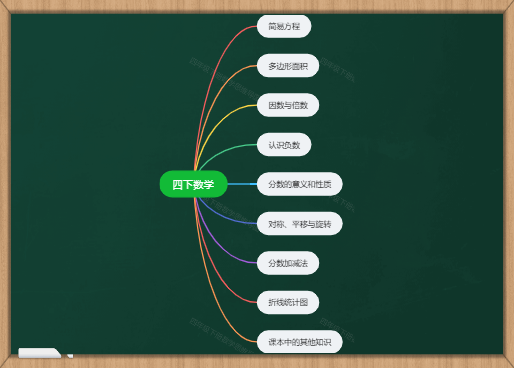 四年级下册数学