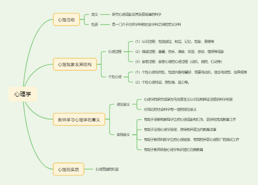 心理学