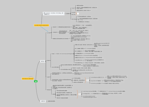 A_6、动词  零基础学英语