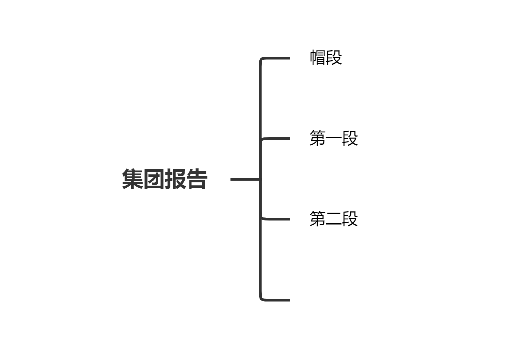 【拒绝花哨】极简思维导图风格
