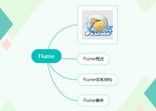 Flume