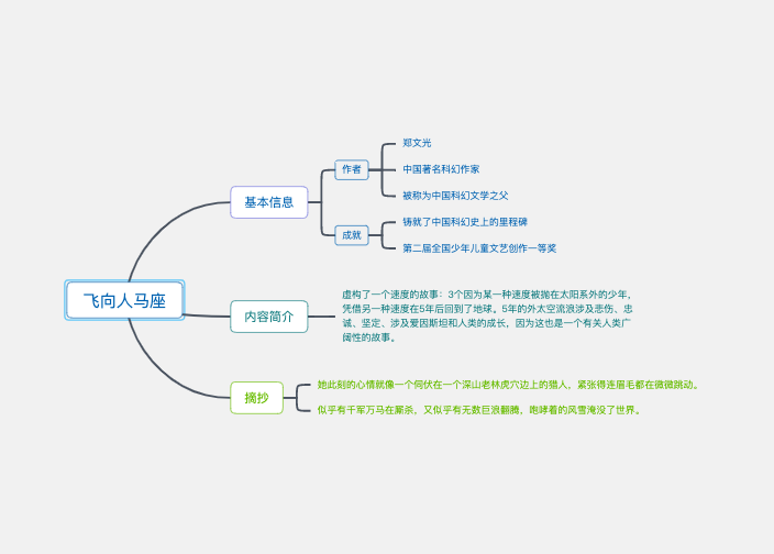 飞向人马座