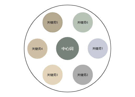 发散思维莫兰迪色模板 圆圈图