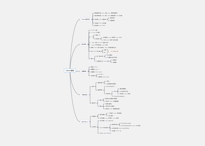 Python基础