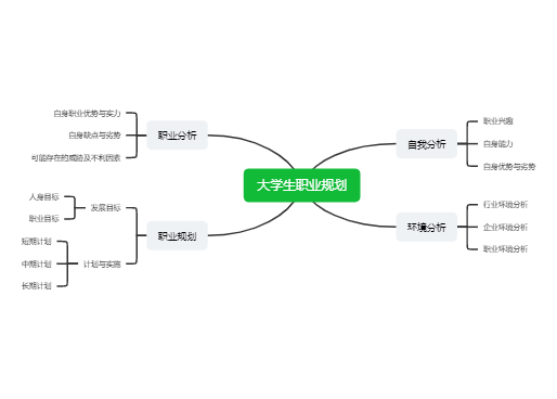 大学生职业规划