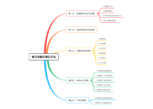 常见问题处理五步法