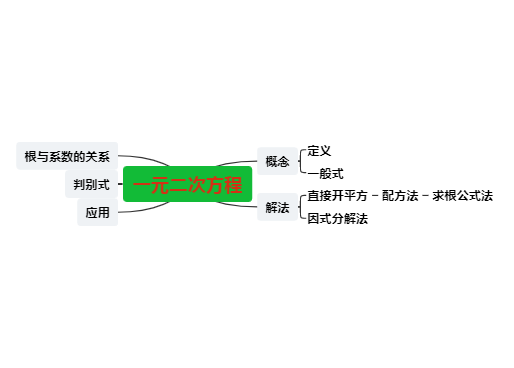 一元二次方程