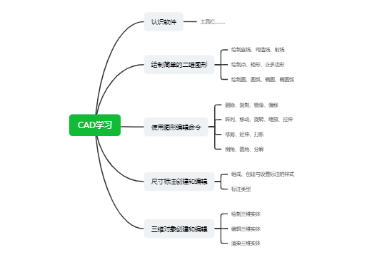 CAD学习