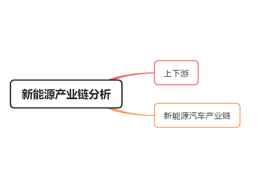 新能源产业链分析