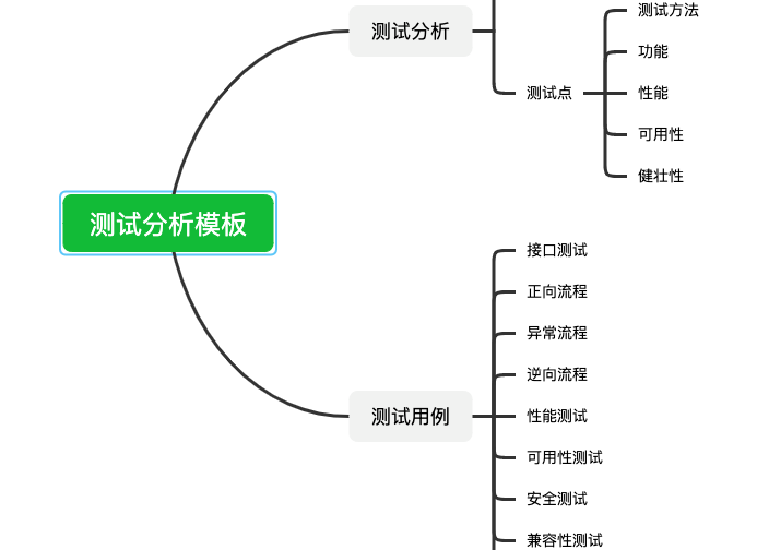 测试分析模板