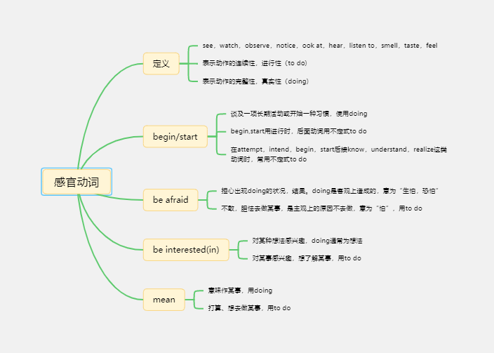 英语感官动词