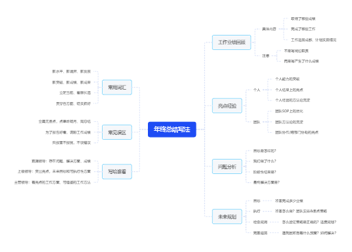 年终总结写法