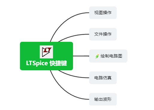 LTSpice 快捷键