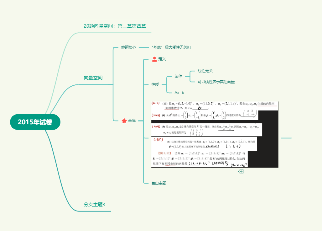 游戏风格的考研数学真题订正模板