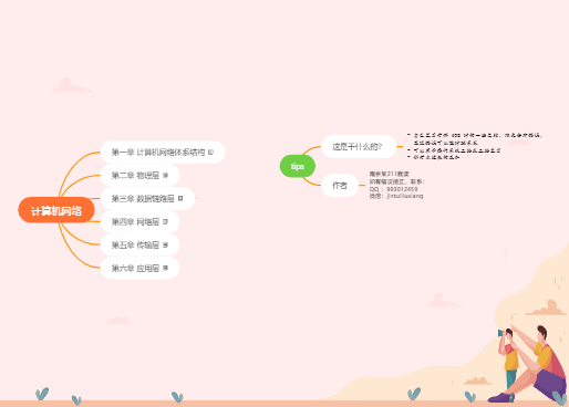 计算机考研408——计算机网络