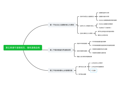 思想道德与法治 第五章遵守道德规范，锤炼道德品格