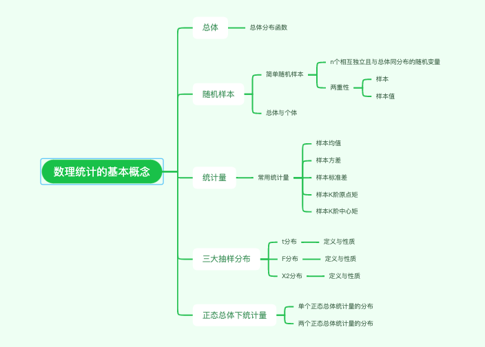 数理统计的基本概念