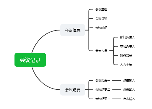 会议记录