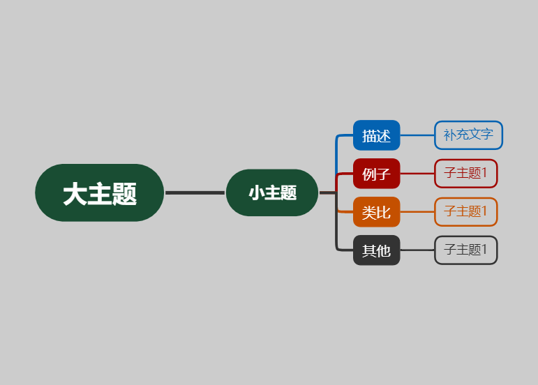 知识记录模板