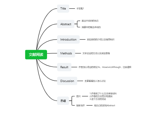 文献阅读框架