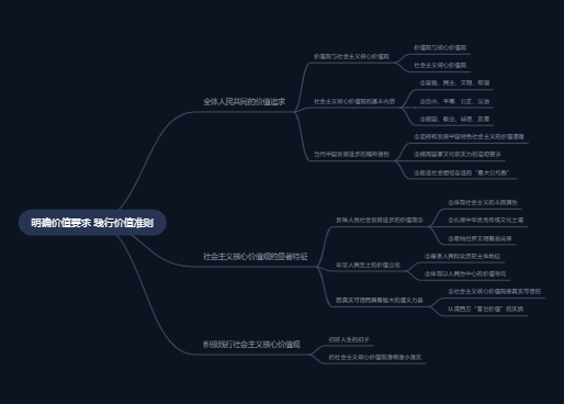 第四单元--思修 思想道德与法治
