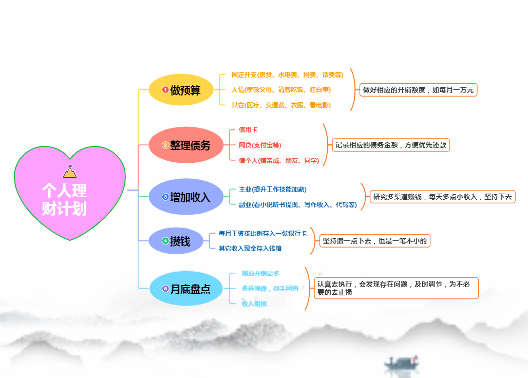 个人理财计划