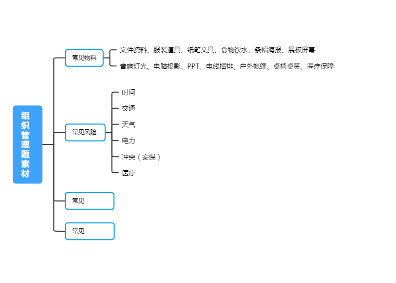 结构化面试组织管理常用素材