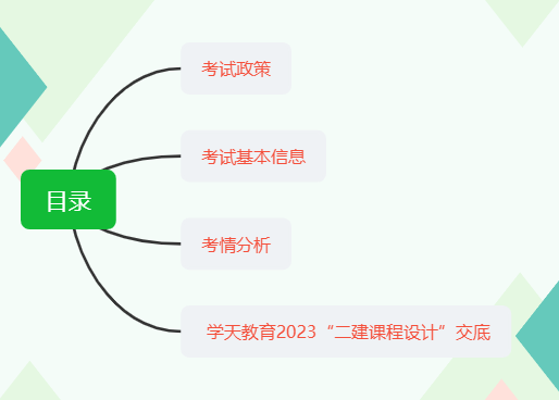 二级机电建造师目录