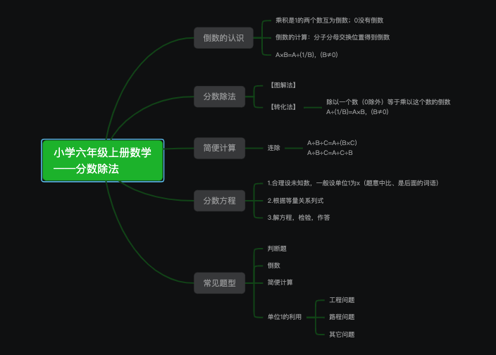 小学六年级数学上册分数除法
