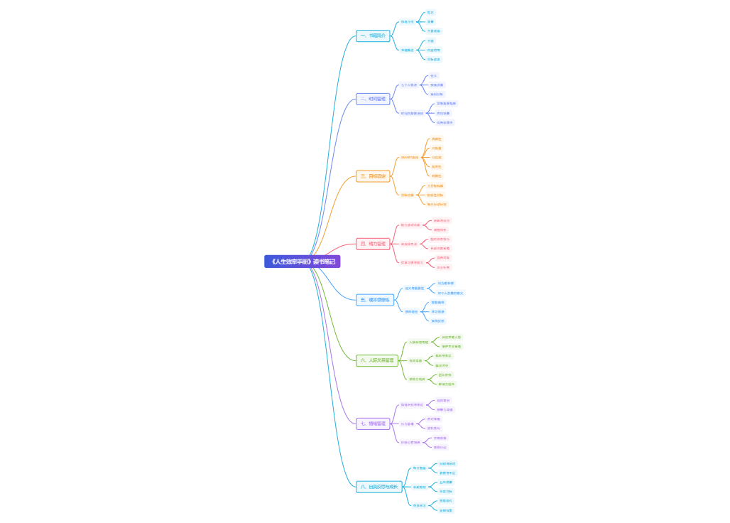 《人生效率手册》读书笔记