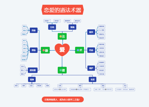 恋爱的道法术器