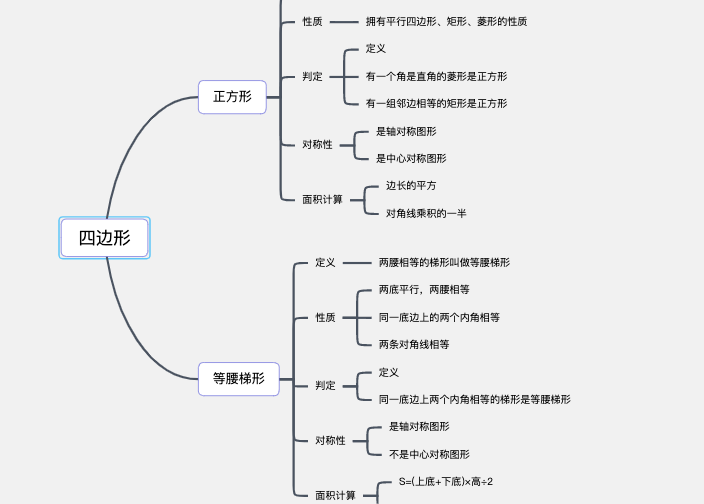 小学四年级数学上册四边形